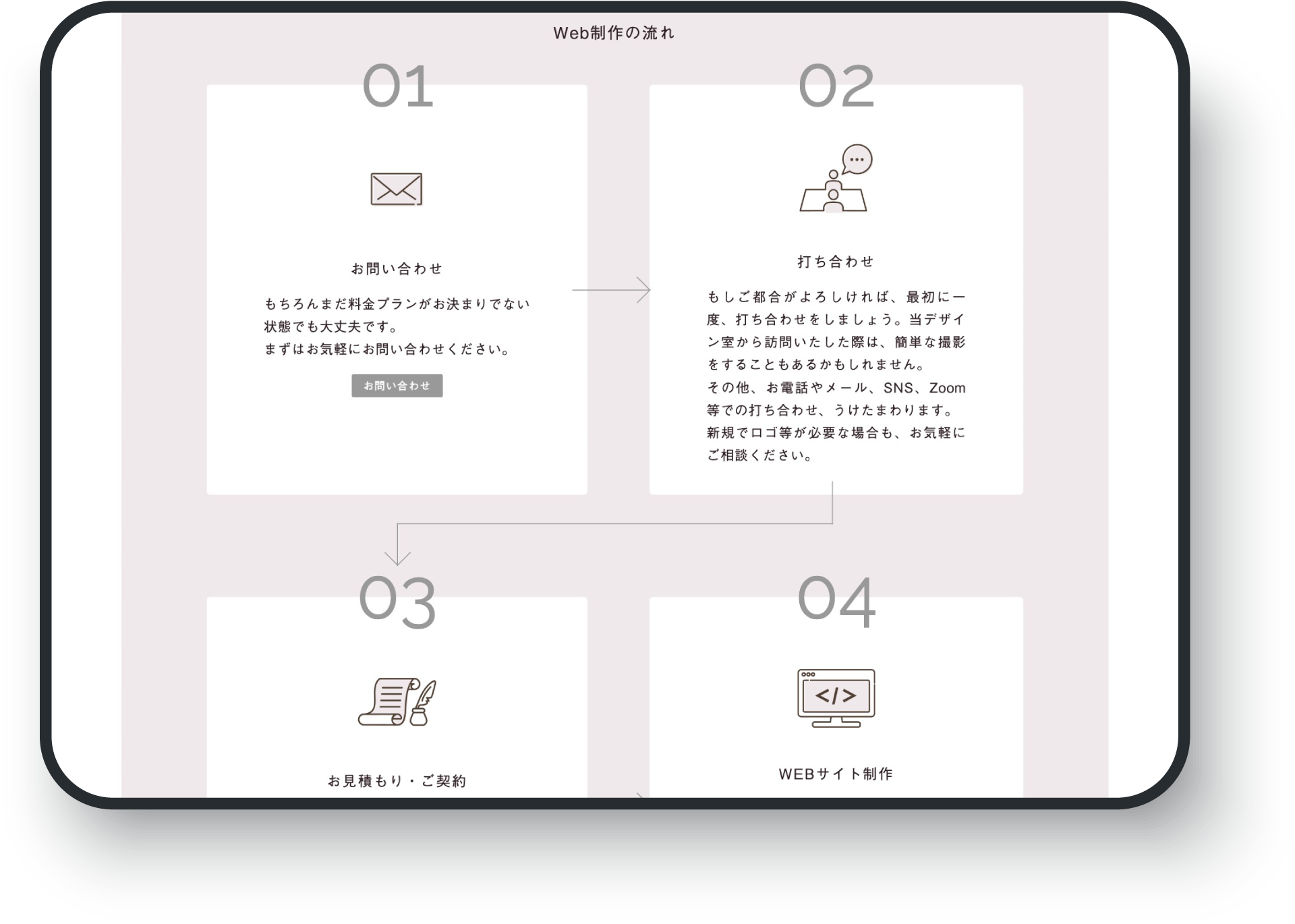 Webデザインテンプレート ポートフォリオ01「ミニチュア」- 料金プランページ-Web制作の流れ